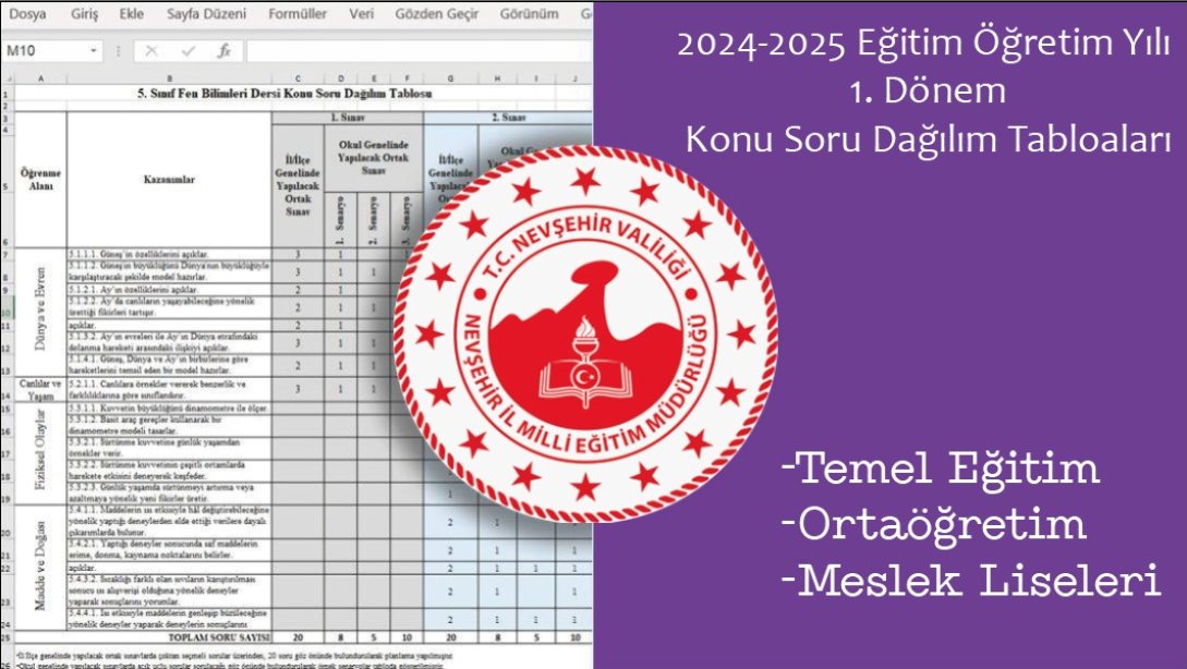 KONU SORU DAĞILIM TABLOLARI: 2024-2025 / 1. DÖNEM